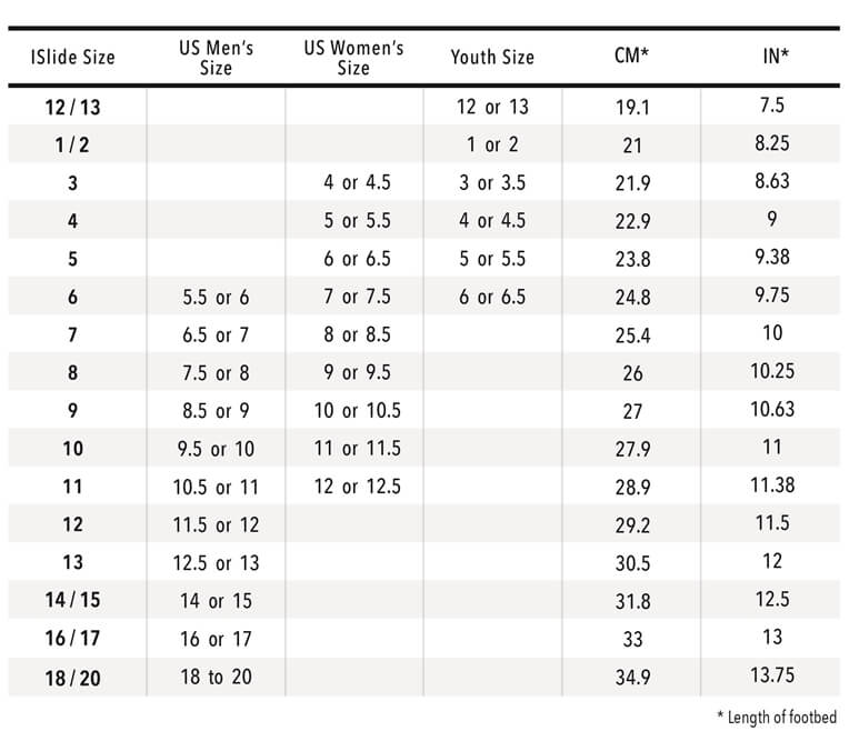 slides sizes